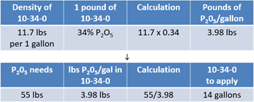 Intro to Fert Equation 5